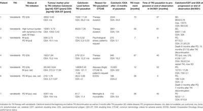 Continued Discontinuation of TKI Treatment in Medullary Thyroid Carcinoma – Lessons From Individual Cases With Long-Term Follow-Up